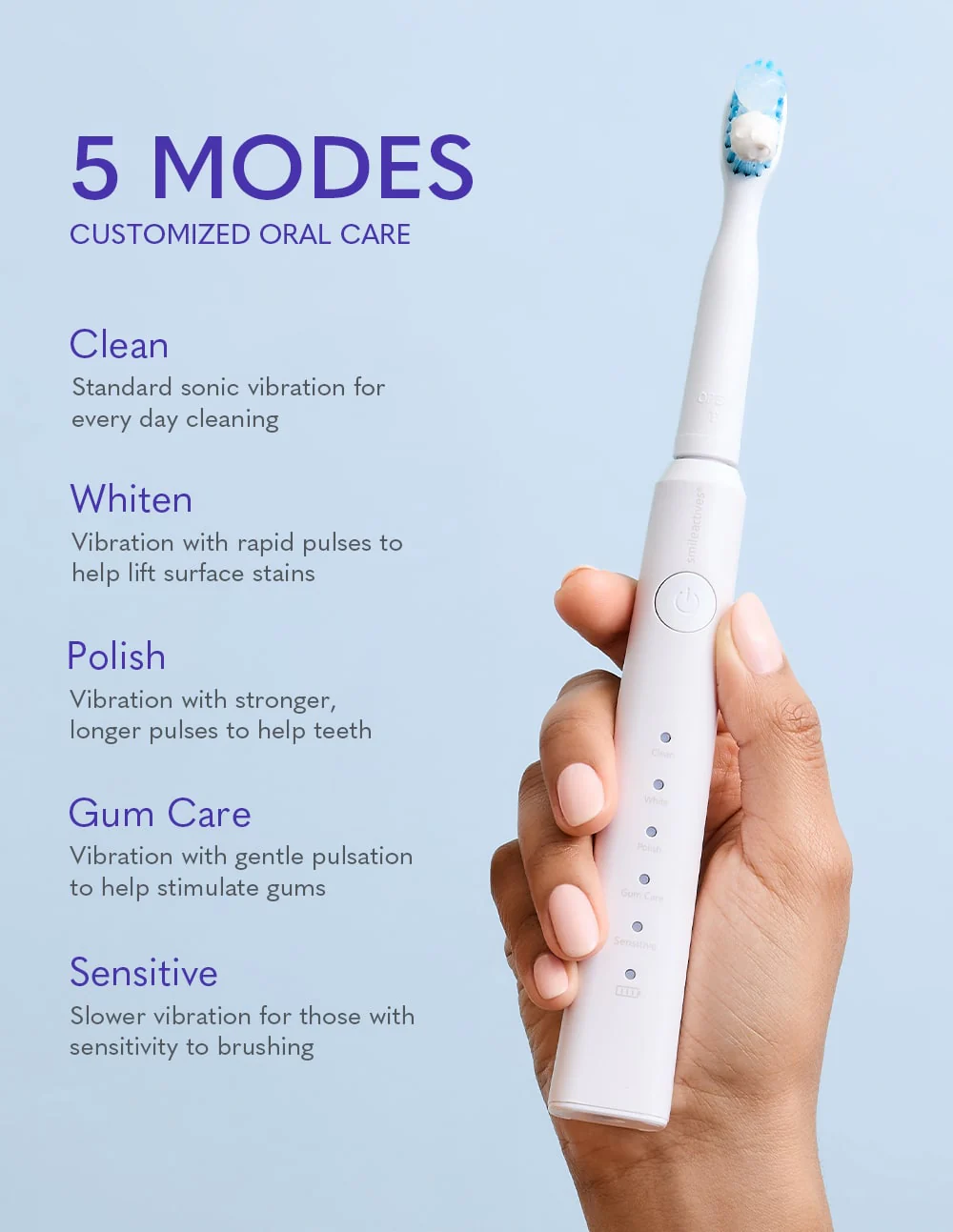 Perfect Whitening System - Image 6